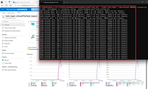 kafka producer perf test compression|kafka producer perf testing.